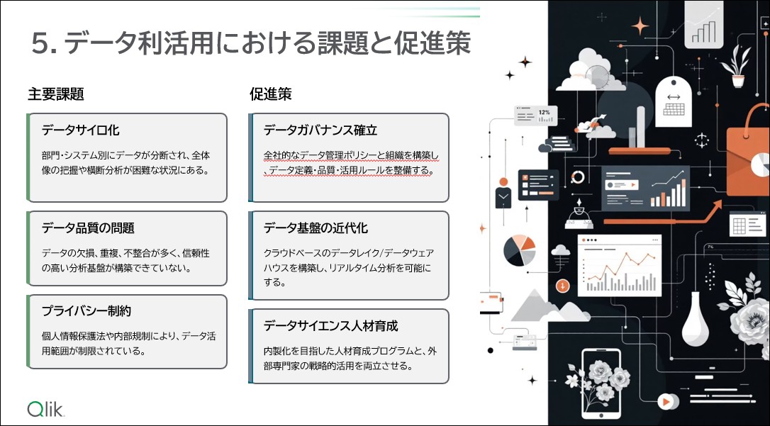Qlik