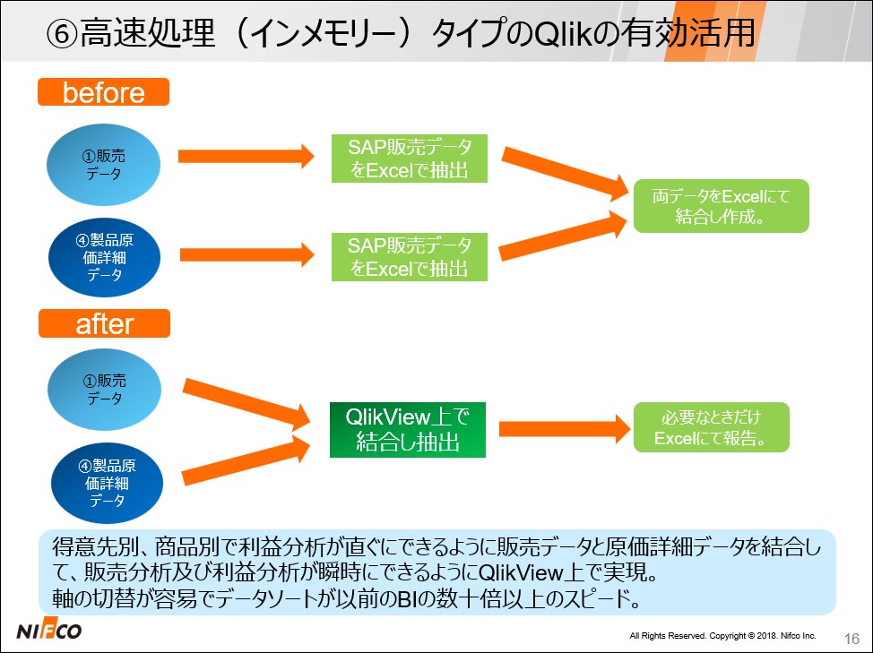 いま企業に必要なクラウドデータ分析基盤とは