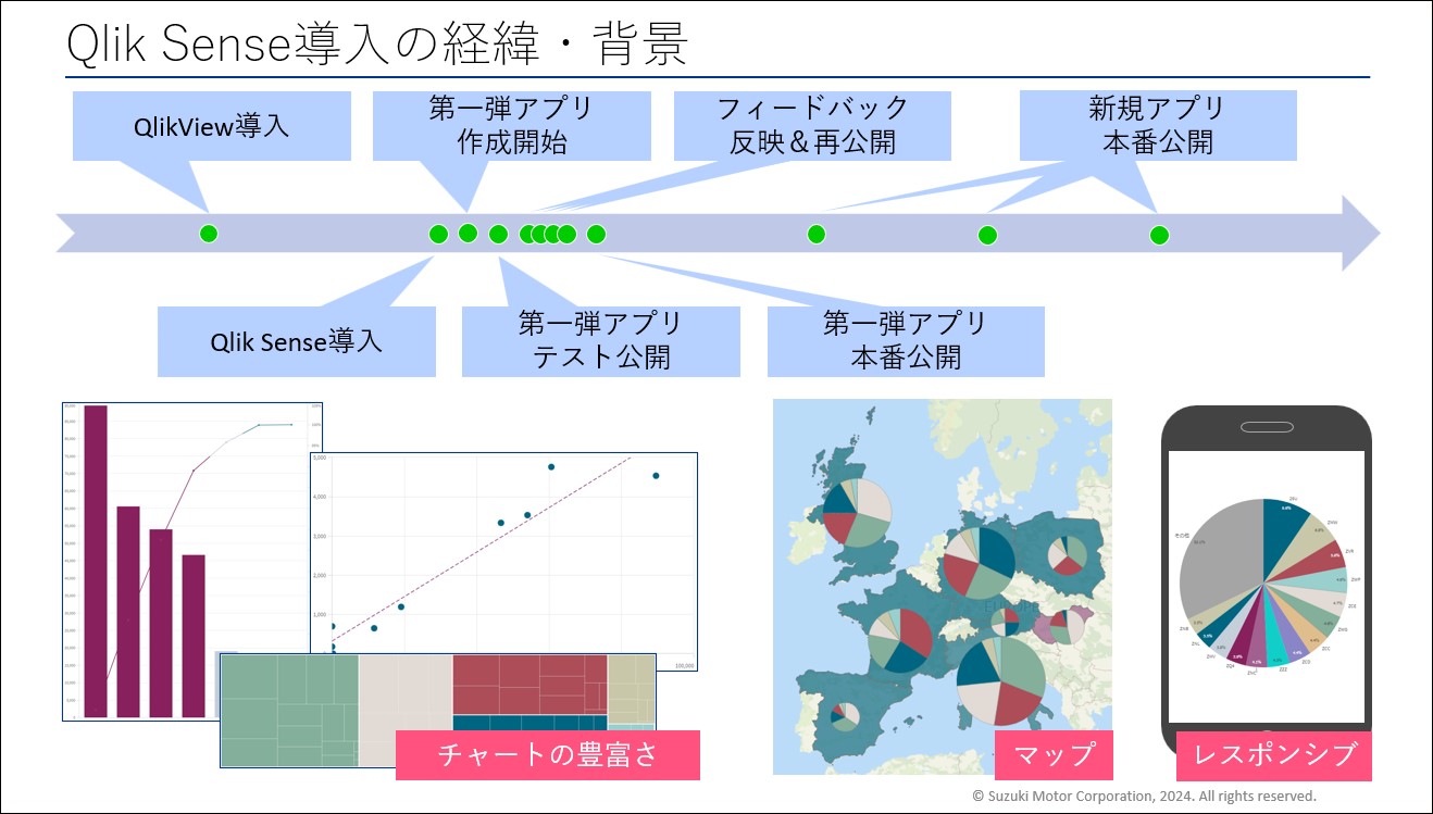 いま企業に必要なクラウドデータ分析基盤とは