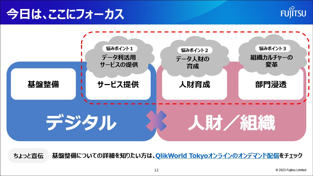 いま企業に必要なクラウドデータ分析基盤とは