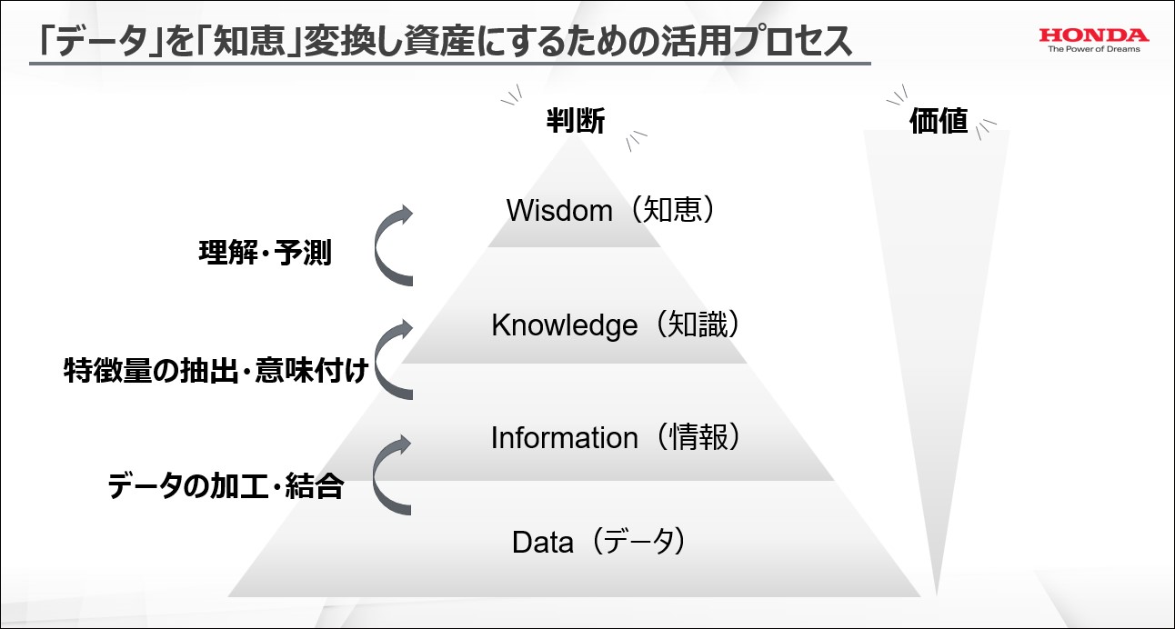 いま企業に必要なクラウドデータ分析基盤とは