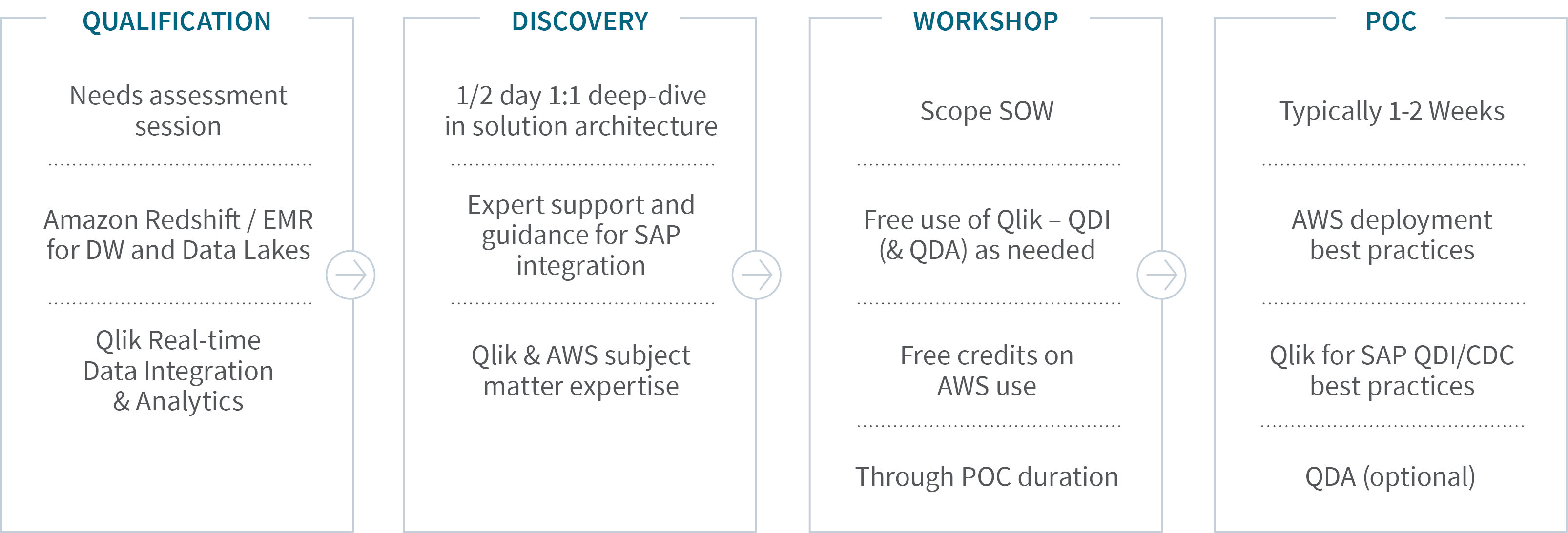 Qlik